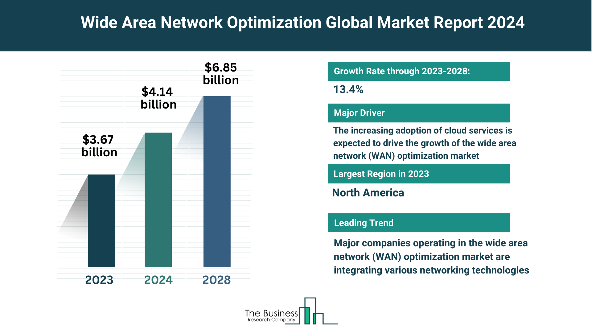 Wide Area Network (WAN) Optimization Market Key Insights 2024-2033: Growth Rate, Trends And Opportunities