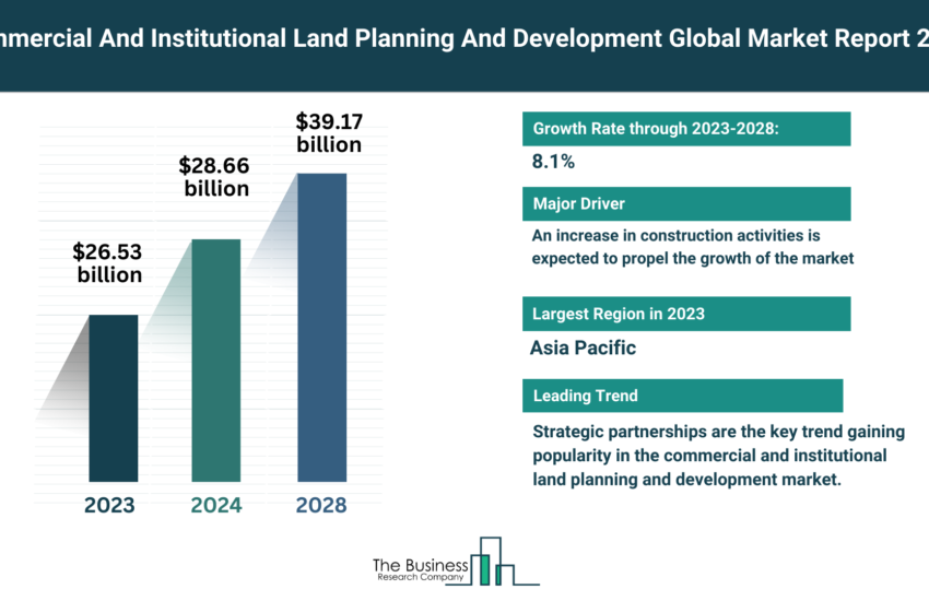 Global Commercial And Institutional Land Planning And Development Market