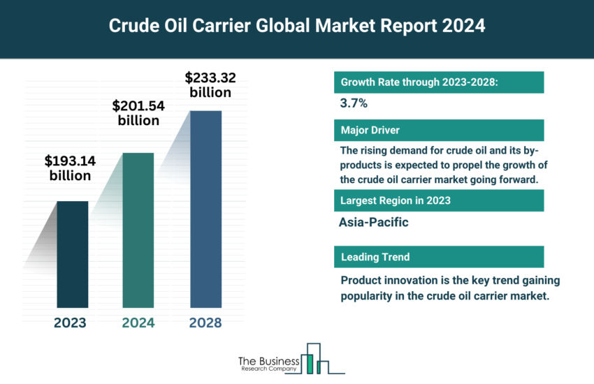 Global Crude Oil Carrier Market