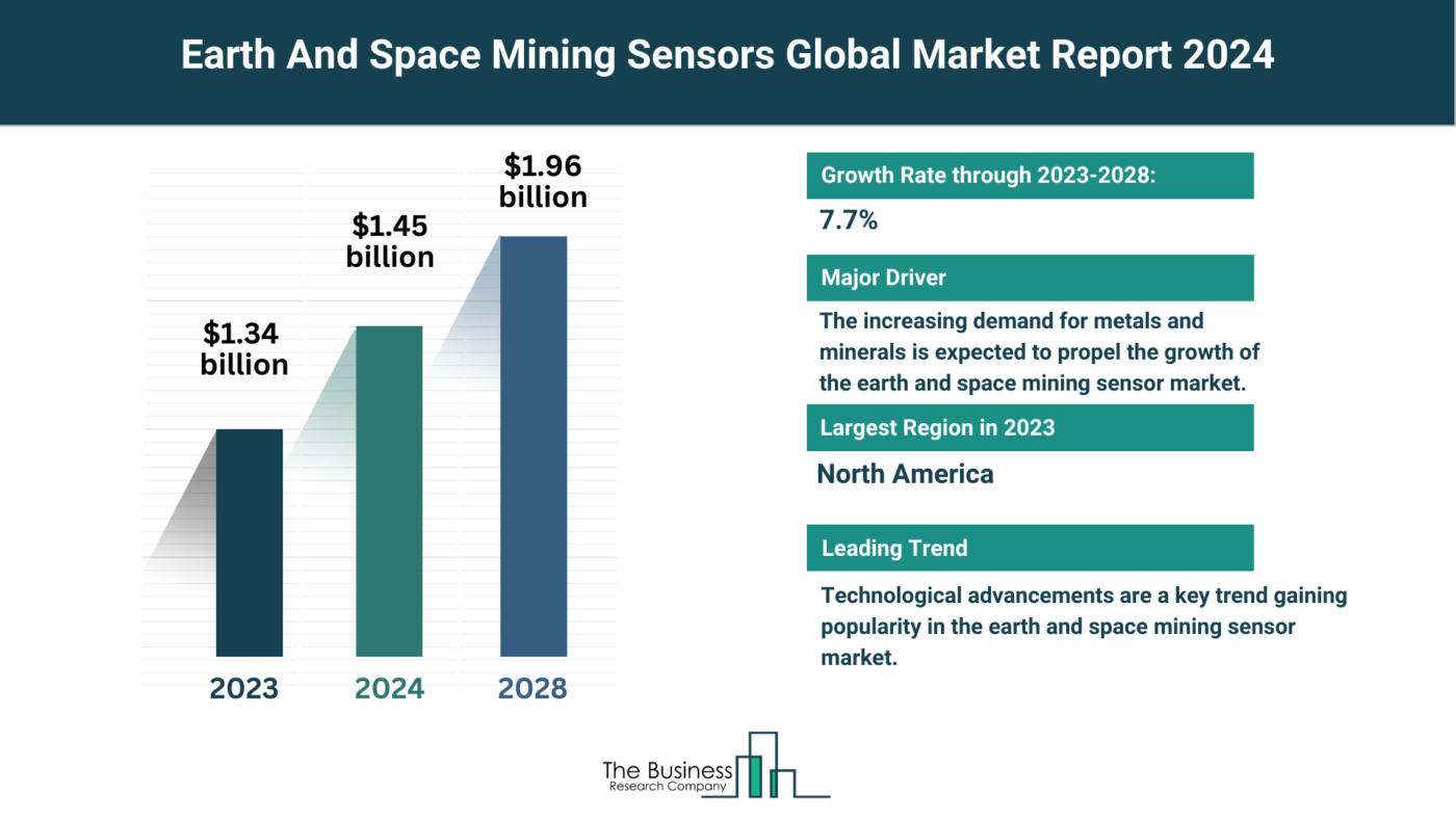 Global Earth and Space Mining Sensors Market