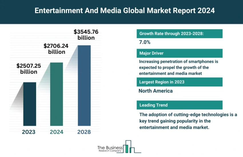 Entertainment And Media Market