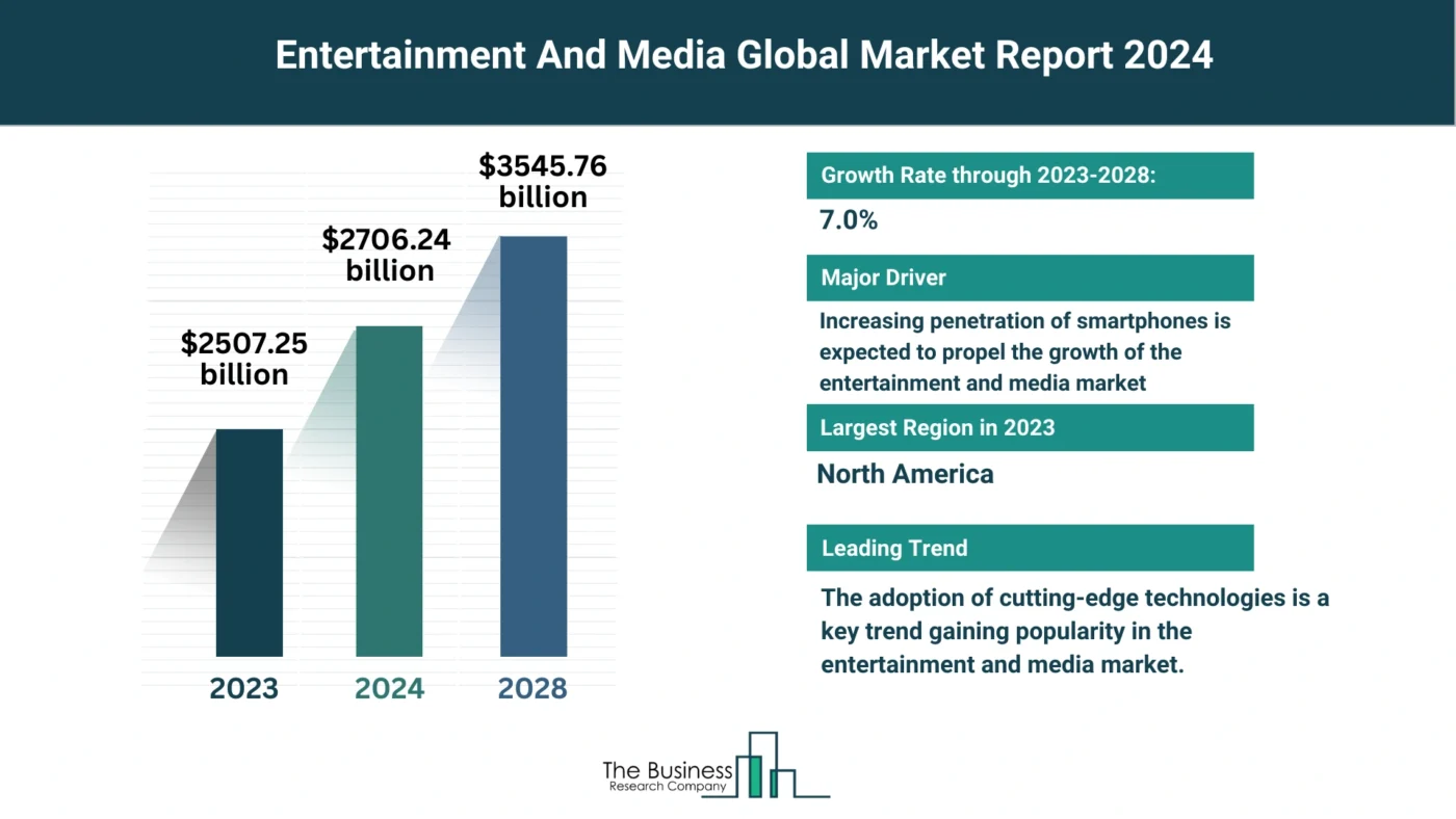 Entertainment And Media Market