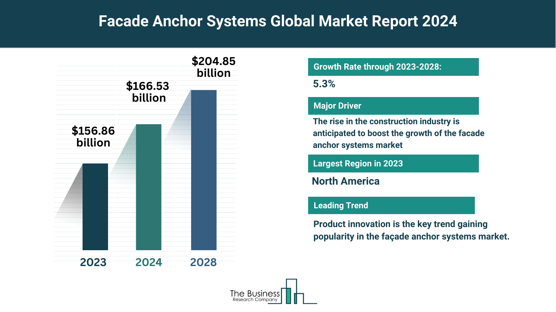 Global Facade Anchor Systems Market