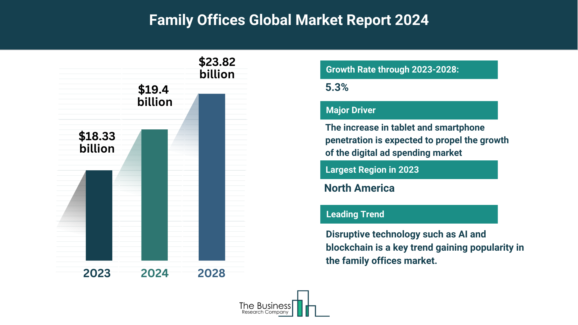 Global Family Offices Market