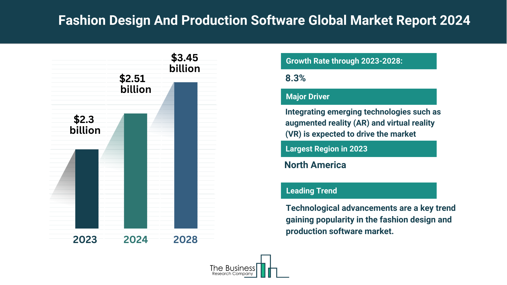 Understand How The Fashion Design And Production Software Market Is Set To Grow In Through 2024-2033