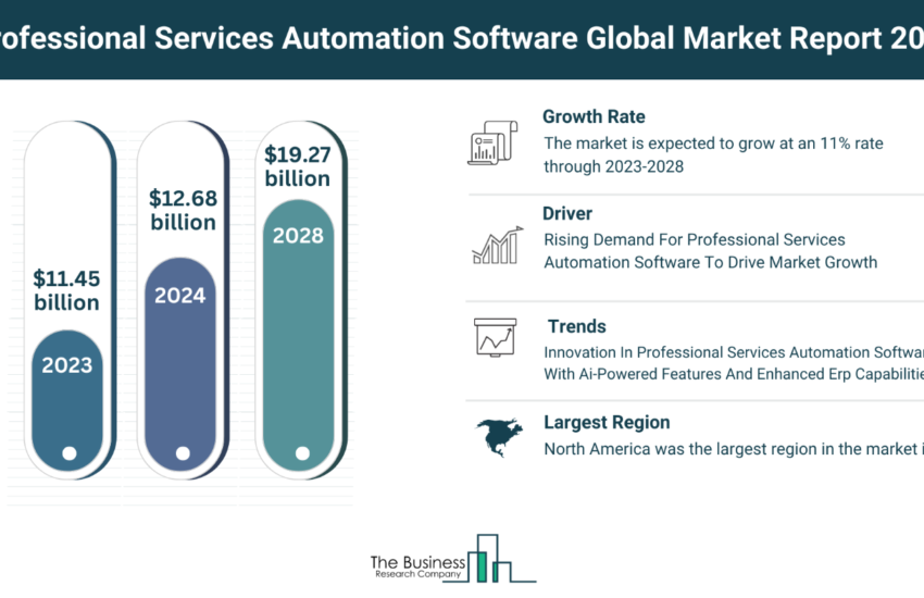 Global Professional Services Automation Software Market
