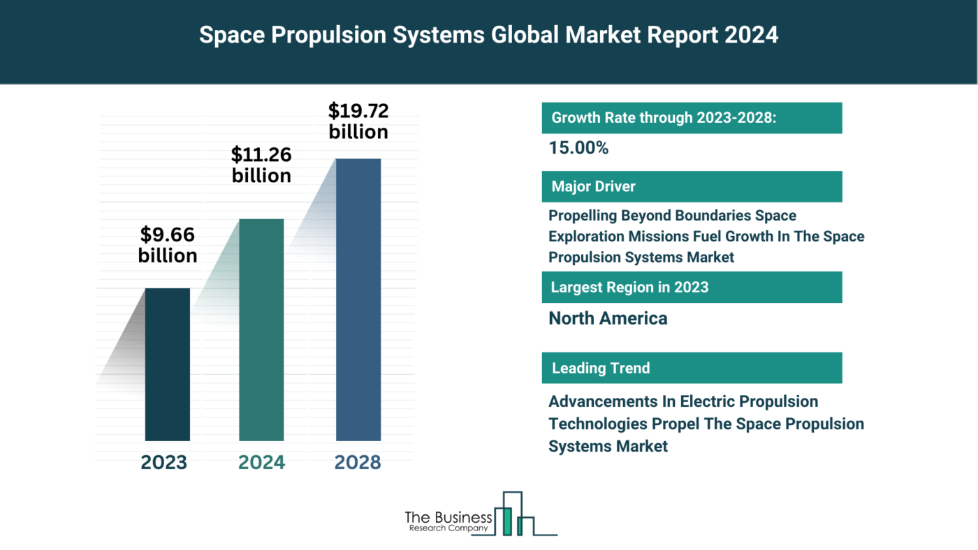 5 Key Takeaways From The Space Propulsion Systems Market Report 2024