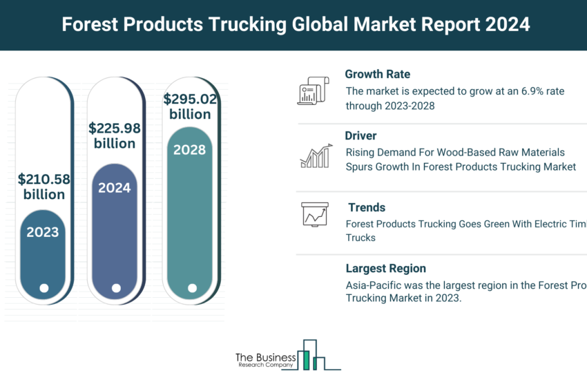 Global Forest Products Trucking Market