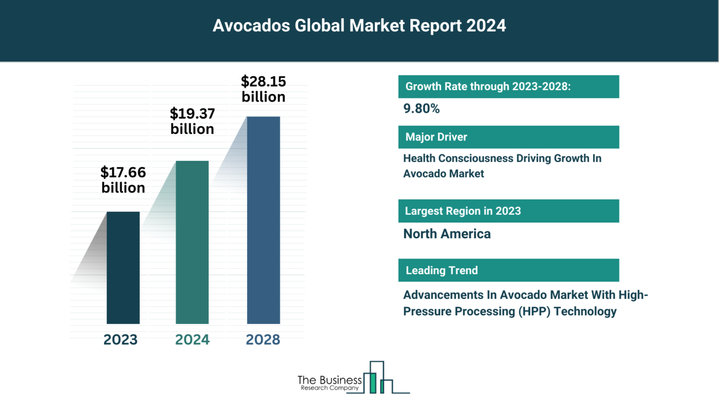 5 Major Insights On The Avocados Market 2024