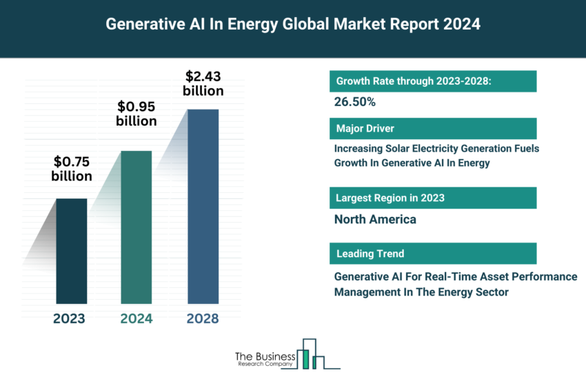 Global Generative AI In Energy Market