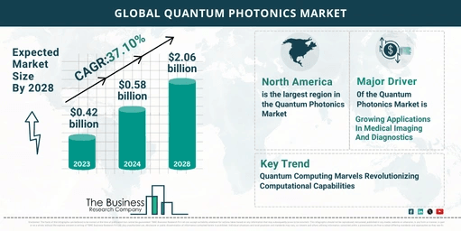 5 Major Insights Into The Quantum Photonics Market Report 2024