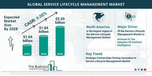 What Are The 5 Takeaways From The Service Lifecycle Management Market Overview 2024