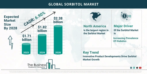 5 Key Takeaways From The Sorbitol Market Report 2024