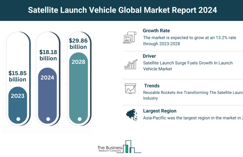 Global Satellite Launch Vehicle Market