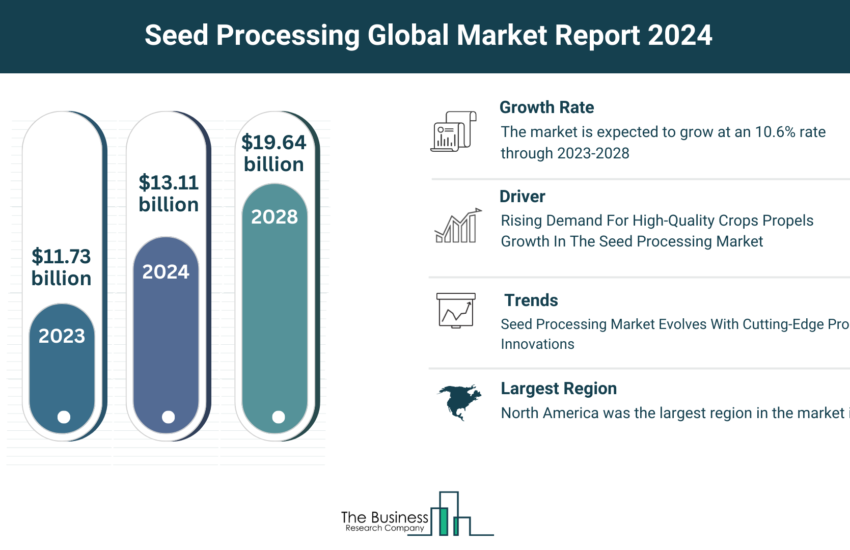 Global Seed Processing Market