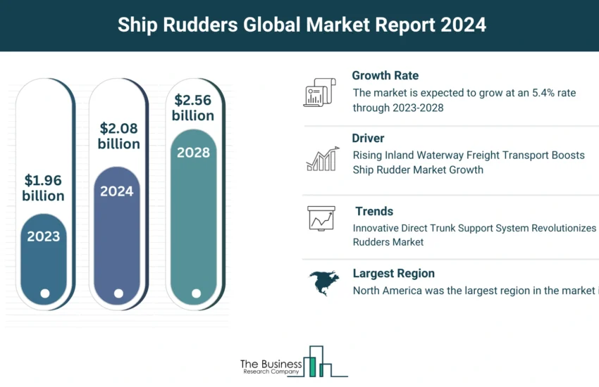 Ship Rudders Market