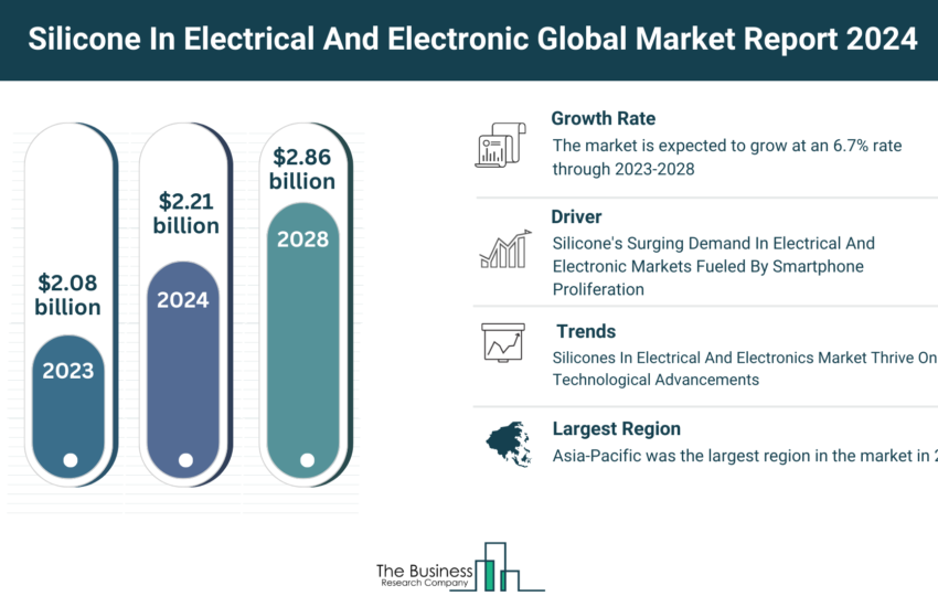 Global Silicone In Electrical And Electronic Market