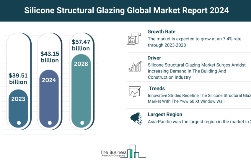 Global Silicone Structural Glazing Market