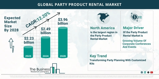 5 Major Insights Into The Party Product Rental Market Report 2024