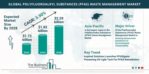 What Are The 5 Takeaways From The Polyfluoroalkyl Substances (PFAS) Waste Management Market Overview 2024