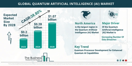 What Are The 5 Takeaways From The Quantum Artificial Intelligence (AI) Market Overview 2024
