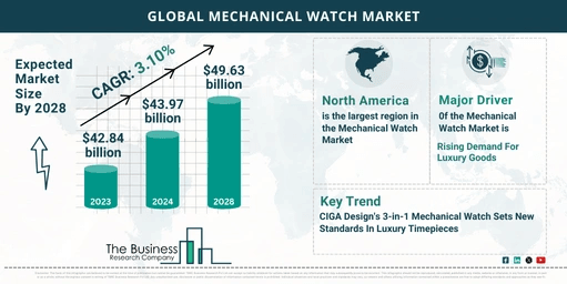 5 Major Insights On The Mechanical Watch Market 2024