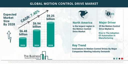 What Are The 5 Takeaways From The Motion Control Drive Market Overview 2024