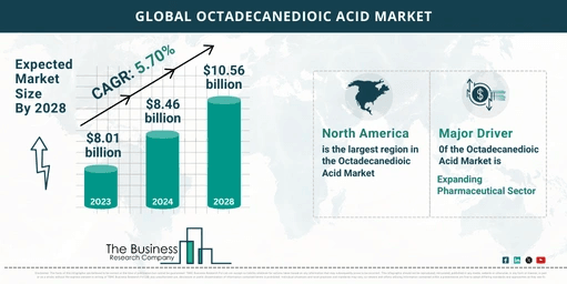 Estimated Growth Potential Of The Octadecanedioic Acid Market 2024-2033