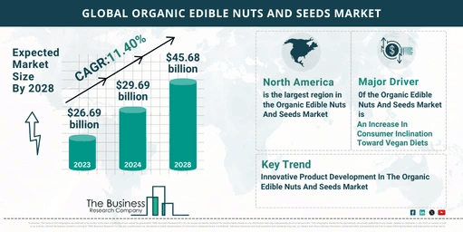5 Key Takeaways From The Organic Edible Nuts And Seeds Market Report 2024