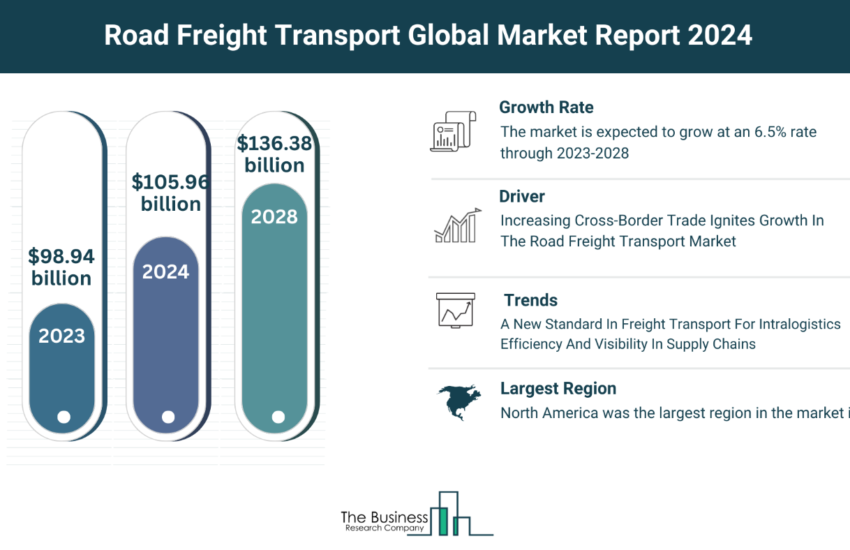 Global Road Freight Transport Market