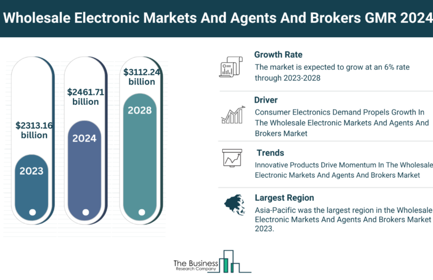 Global Wholesale Electronic Markets And Agents And Brokers Market