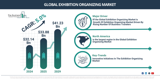 Global exhibition organizing Market
