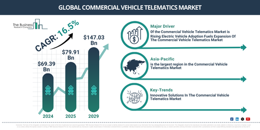 Global Commercial Vehicle Telematics Market