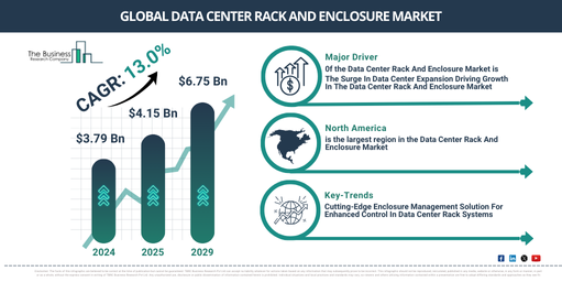 Global Data Center Rack And Enclosure Market