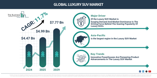 Global Luxury SUV Market