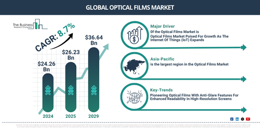 Global Optical Films Market