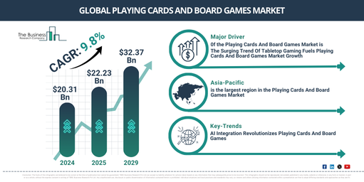 Global Playing Cards And Board Games Market