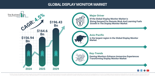 Global Display Monitor Market