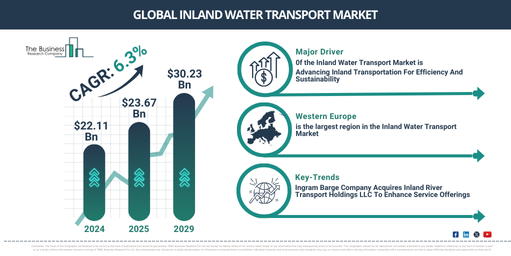 Global Inland Water Transport Market