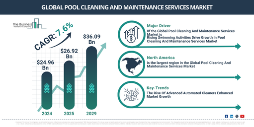 Global Pool Cleaning And Maintenance Services Market