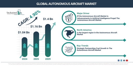 Global Autonomous Aircraft Market