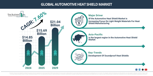 Global Automotive Heat Shield Market