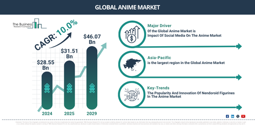 Global Anime Market