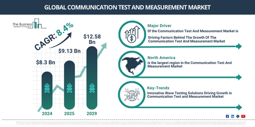 Global Communication Test And Measurement Market
