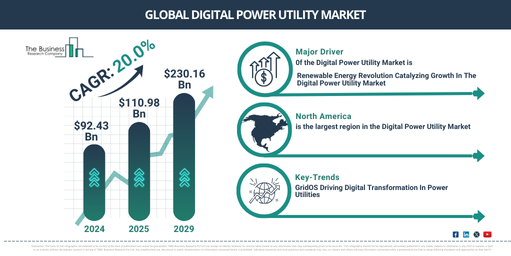 Global Digital Power Utility Market