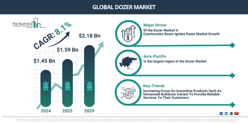 Global Dozer Market
