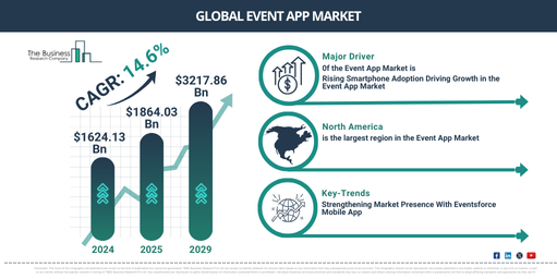 Global Event App Market
