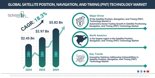 Key Developments and Trends Steering the Satellite Position, Navigation, And Timing (PNT) Technology Market Forward: Innovative Solutions Addressing Vulnerabilities In Satellite Position, Navigation, And Timing (PNT) Technology Market