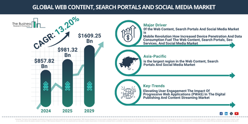 Global Web Content