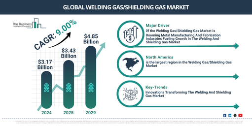 Global Welding Gas/Shielding Gas Market